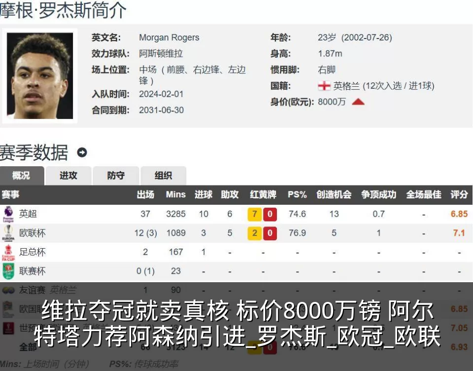 维拉夺冠就卖真核 标价8000万镑 阿尔特塔力荐阿森纳引进_罗杰斯_欧冠_欧联